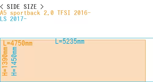 #A5 sportback 2.0 TFSI 2016- + LS 2017-